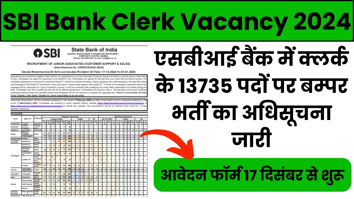 SBI Bank Clerk Vacancy 2024: एसबीआई बैंक में क्लर्क के 13735 पदों पर बम्पर भर्ती का अधिसूचना जारी, आवेदन फॉर्म 17 दिसंबर से हो चुके हैं शुरू