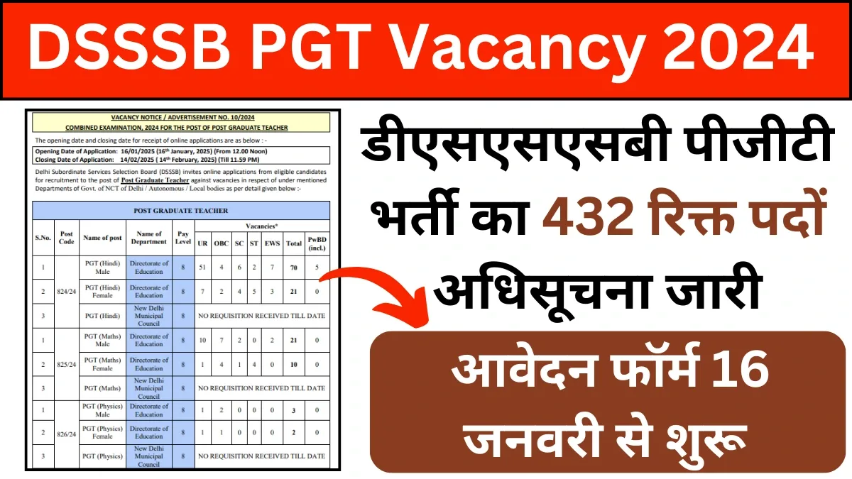 DSSSB PGT Vacancy: डीएसएसएसबी पीजीटी भर्ती का 432 रिक्त पदों अधिसूचना जारी, आवेदन फॉर्म 16 जनवरी 2025 से शुरू